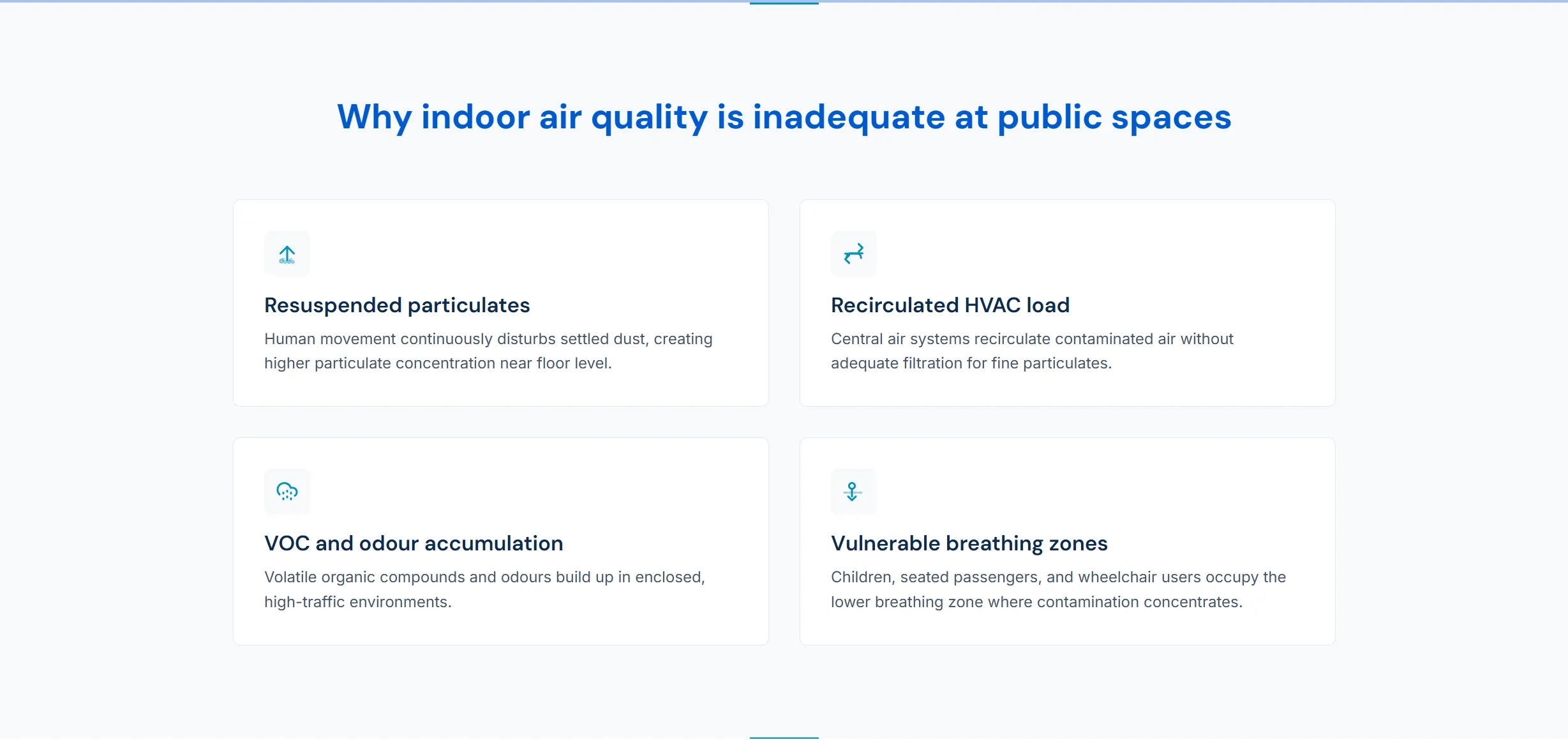 Four problem cards covering the causes of inadequate indoor air quality in public spaces