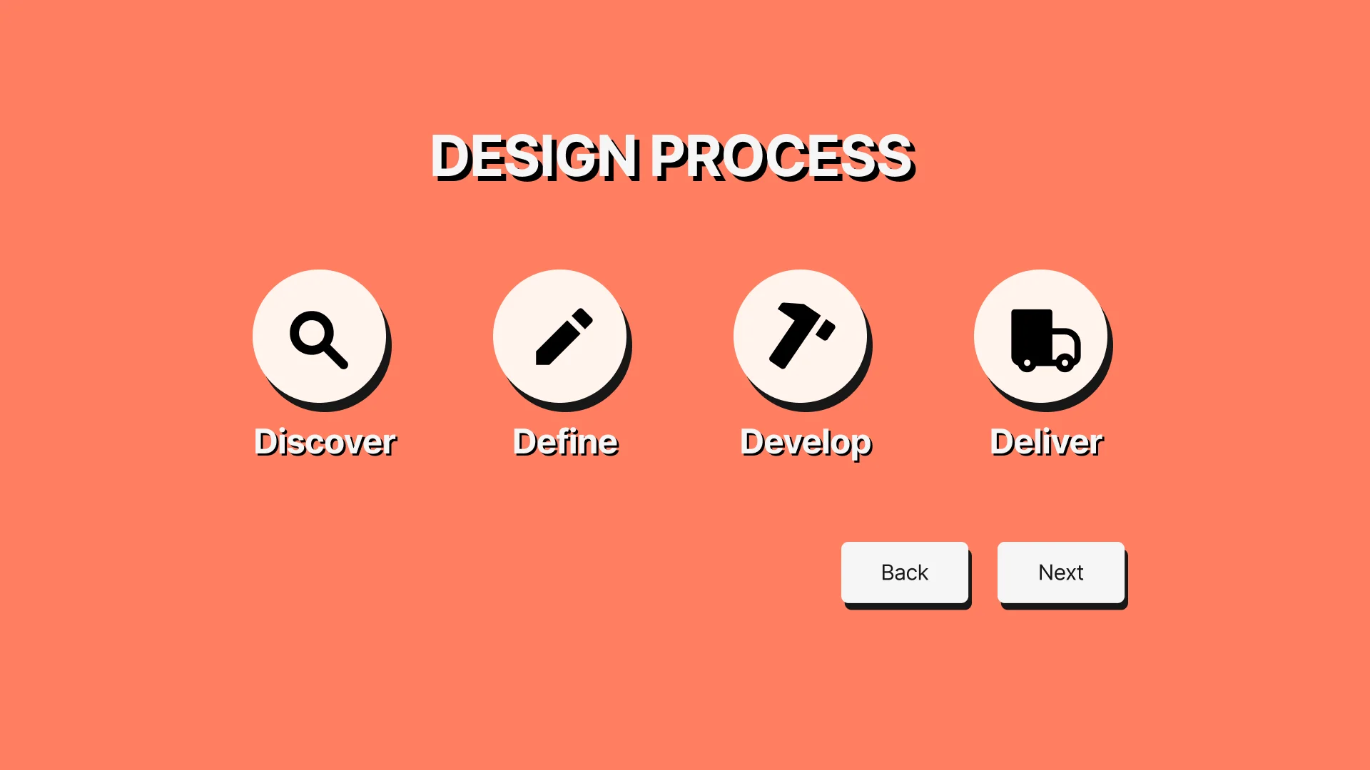 Design process framework showing four phases — Discover, Define, Develop, Deliver — with circular icons on a coral background